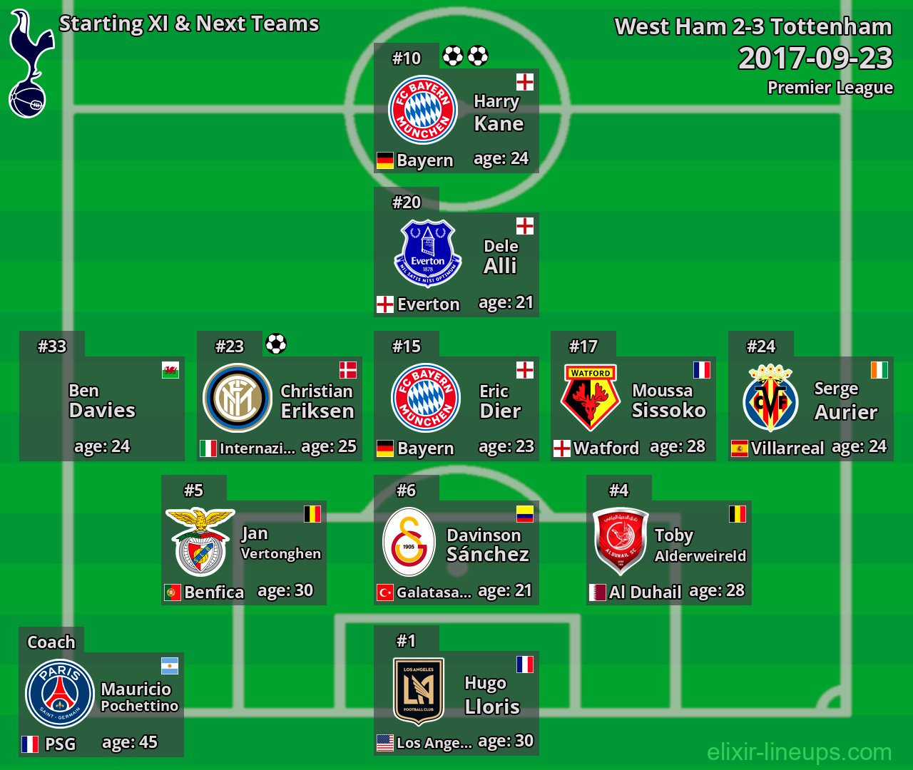 Tottenham Starting XI & Next Teams 2017-09-23