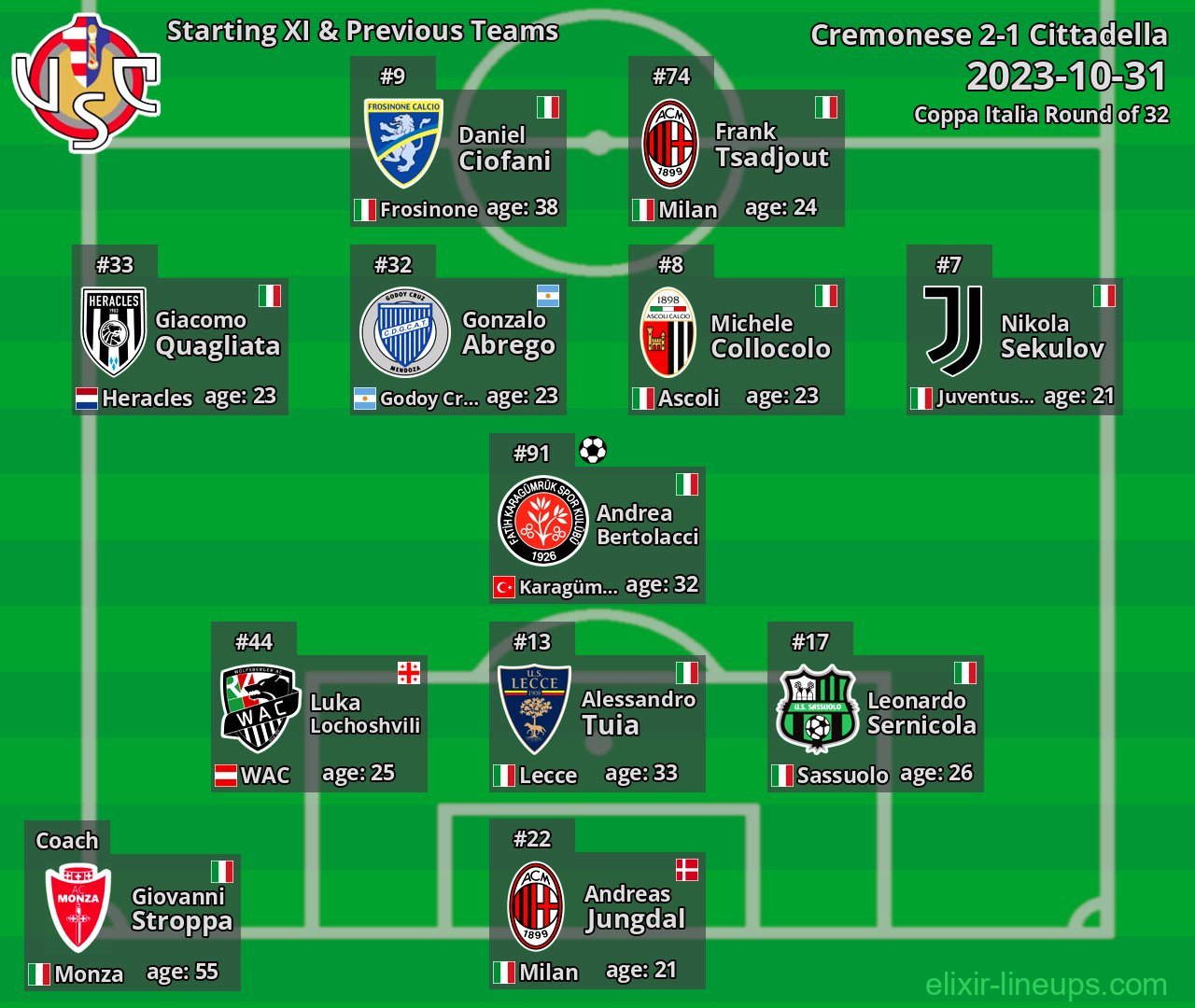 Cremonese Starting XI & Previous Teams 2023-10-31