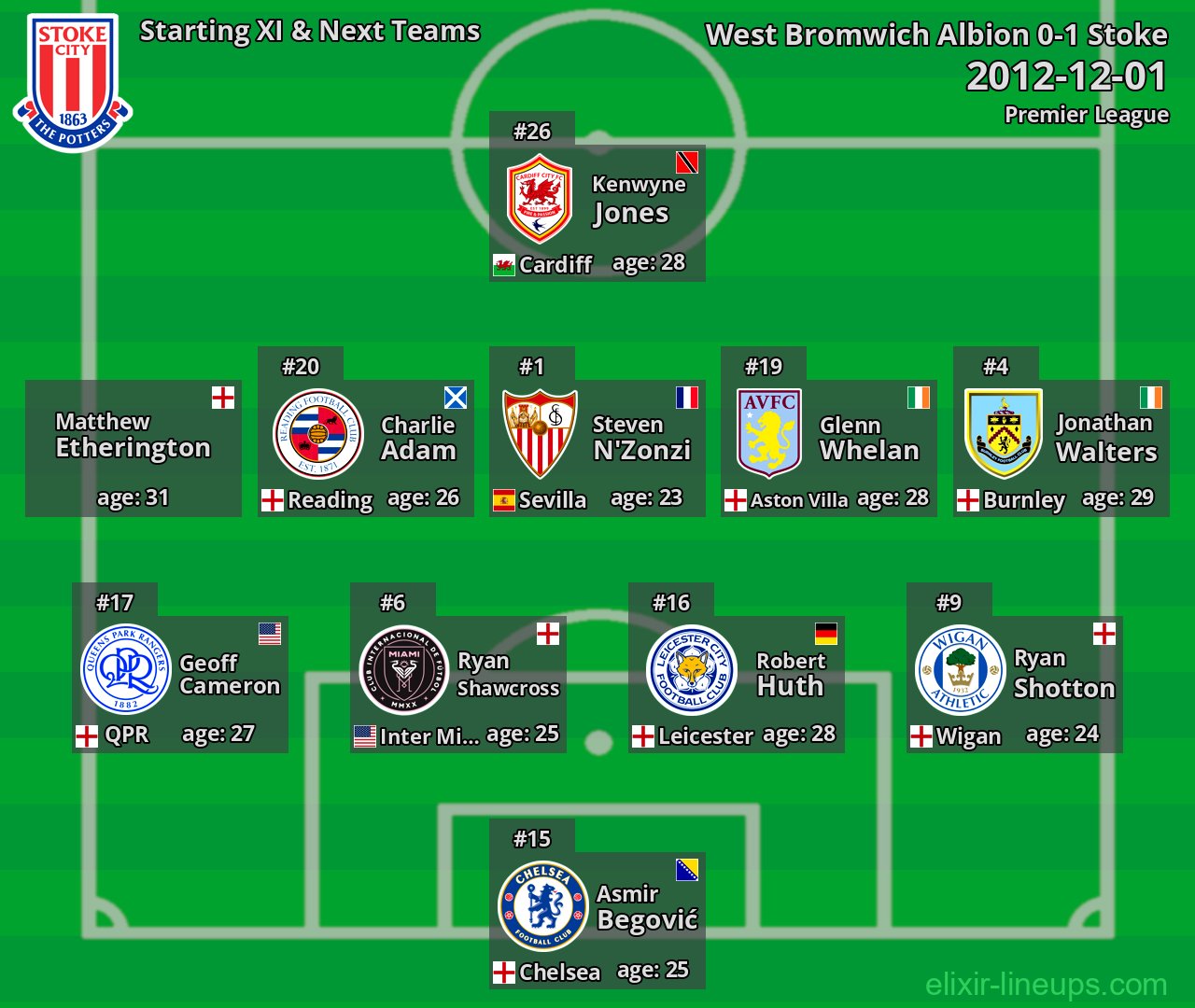 Stoke Starting XI & Next Teams 2012-12-01