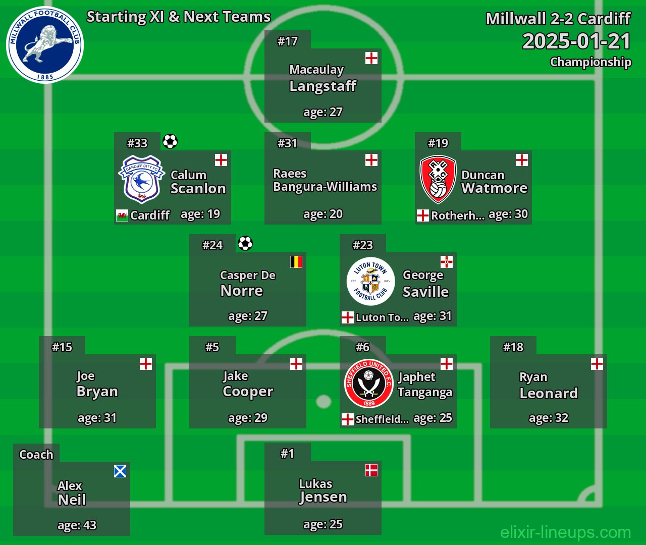 Millwall Starting XI & Next Teams 2025-01-21