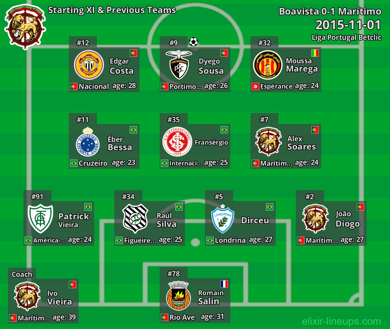 Marítimo Starting XI & Previous Teams 2015-11-01