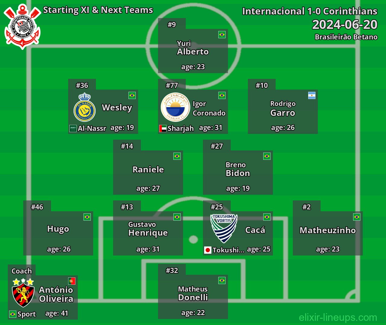 Corinthians Starting XI & Next Teams 2024-06-20