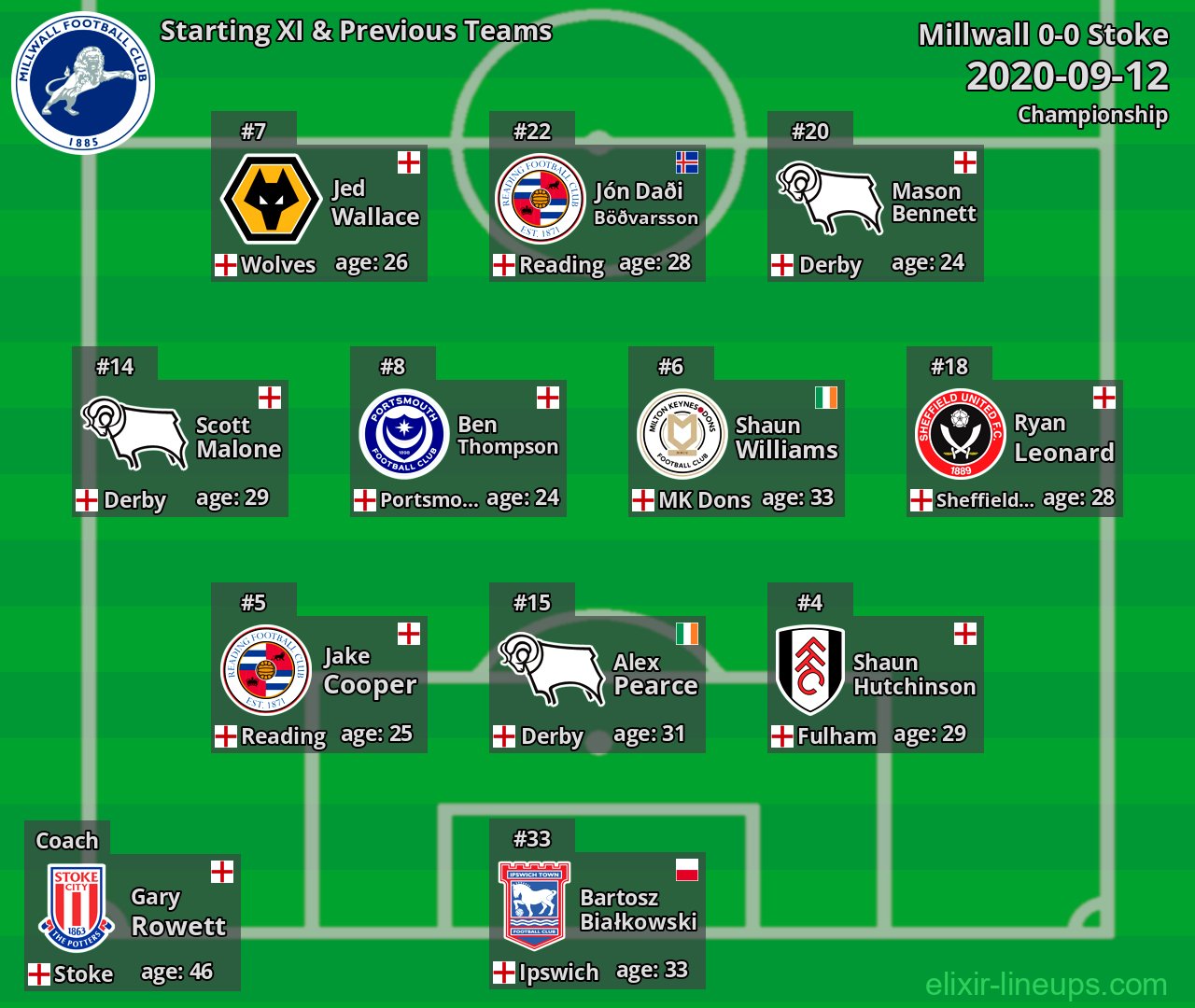 Millwall Starting XI & Previous Teams 2020-09-12