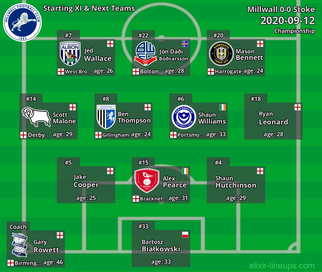 Millwall Starting XI & Next Teams 2020-09-12