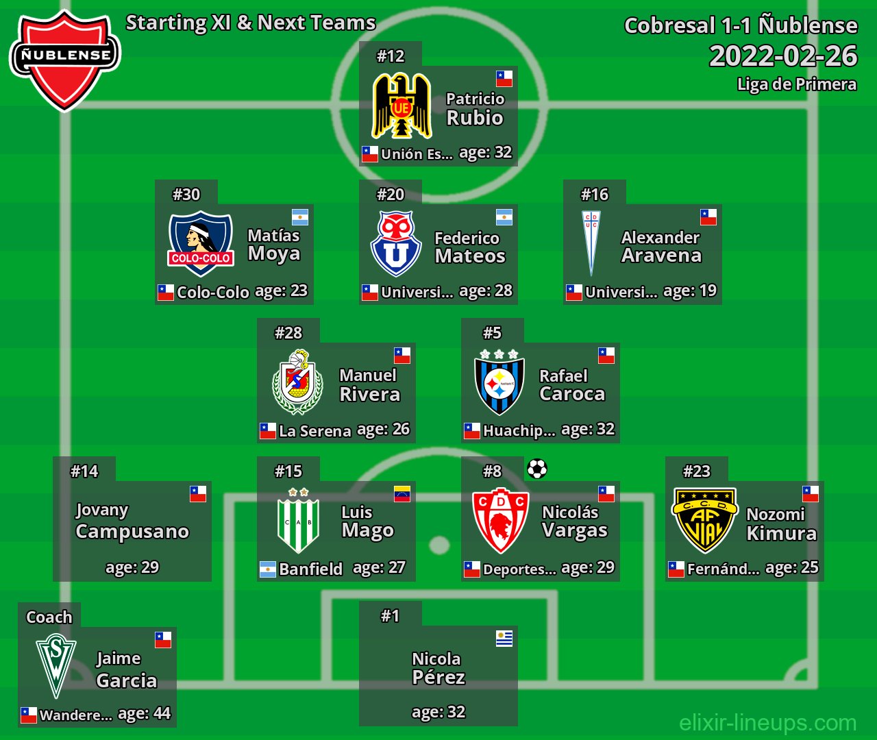 Ñublense Starting XI & Next Teams 2022-02-26