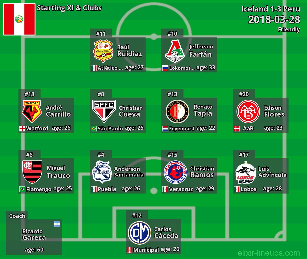 Peru Starting XI 2018-03-28