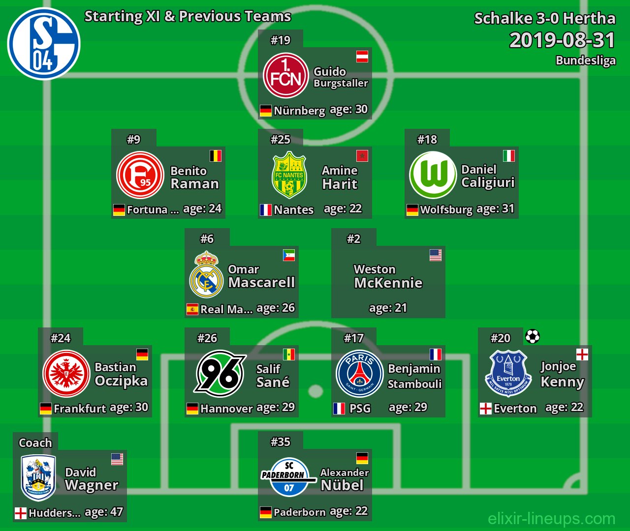 Schalke Starting XI & Previous Teams 2019-08-31