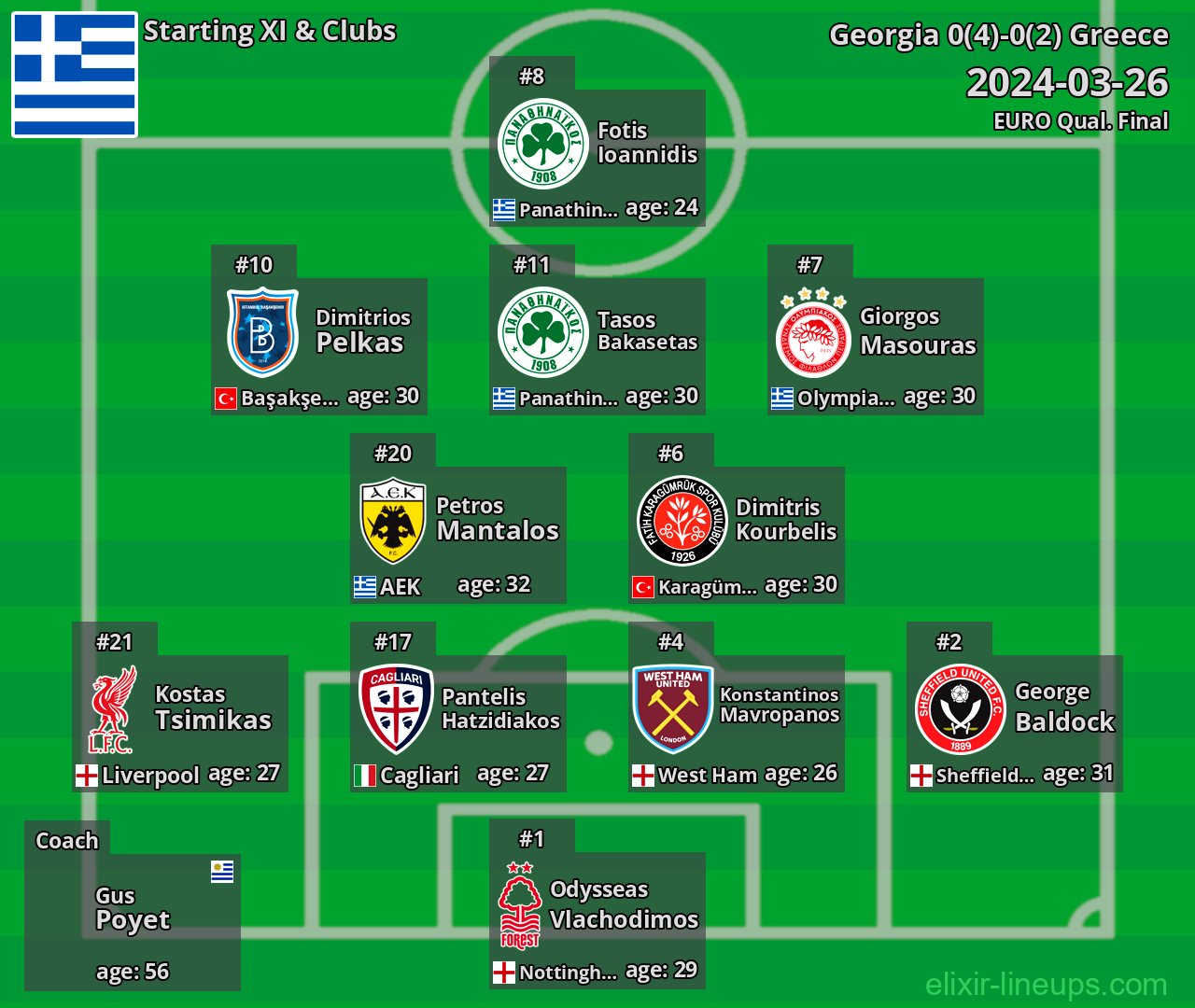 Greece Starting XI 2024-03-26