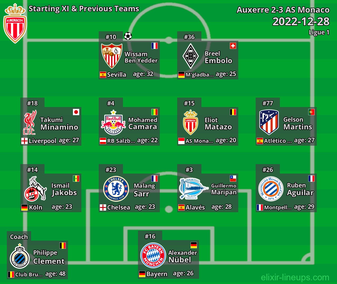 AS Monaco Starting XI & Previous Teams 2022-12-28