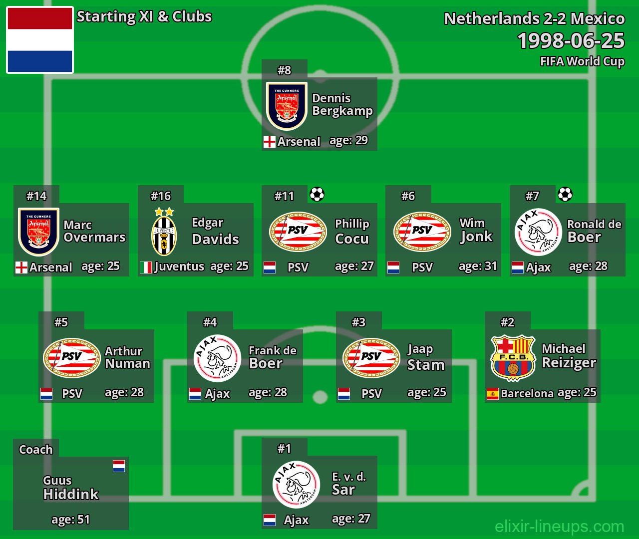 Netherlands Starting XI 1998-06-25