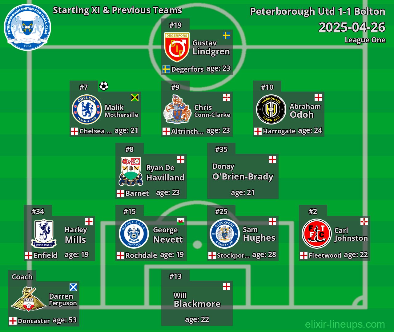 Peterborough Utd Starting XI & Previous Teams 2025-04-26