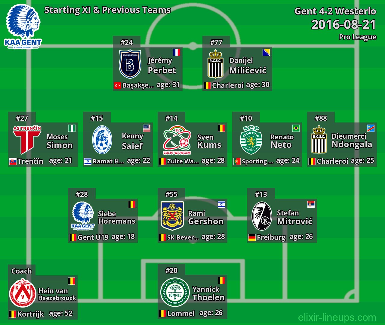 Gent Starting XI & Previous Teams 2016-08-21