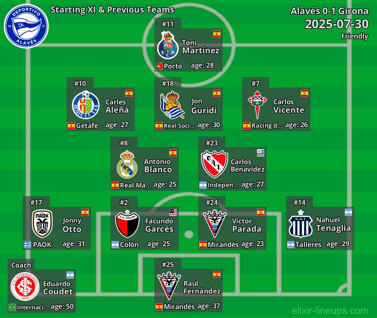 Alavés Starting XI & Previous Teams 2025-07-30