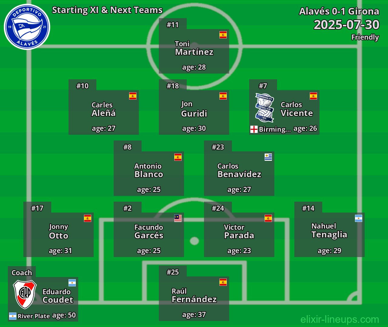 Alavés Starting XI & Next Teams 2025-07-30