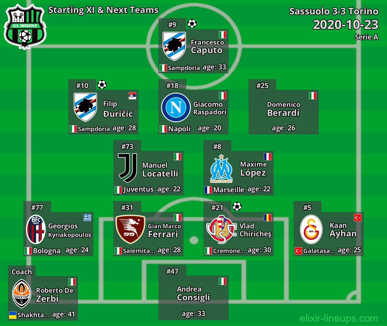 Sassuolo Starting XI & Next Teams 2020-10-23