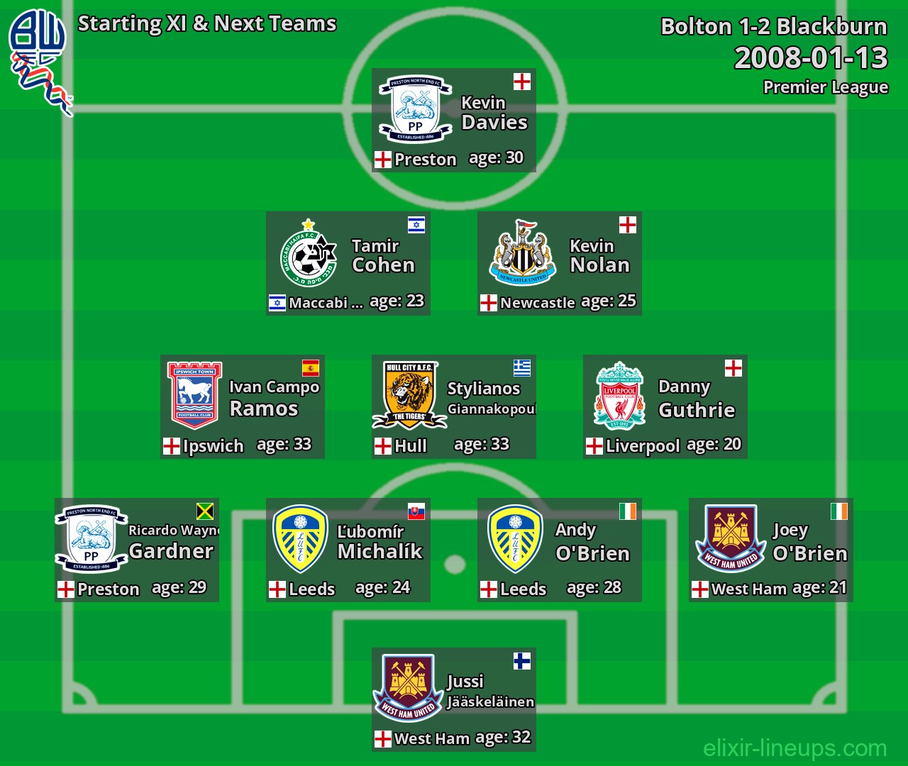 Bolton Starting XI & Next Teams 2008-01-13