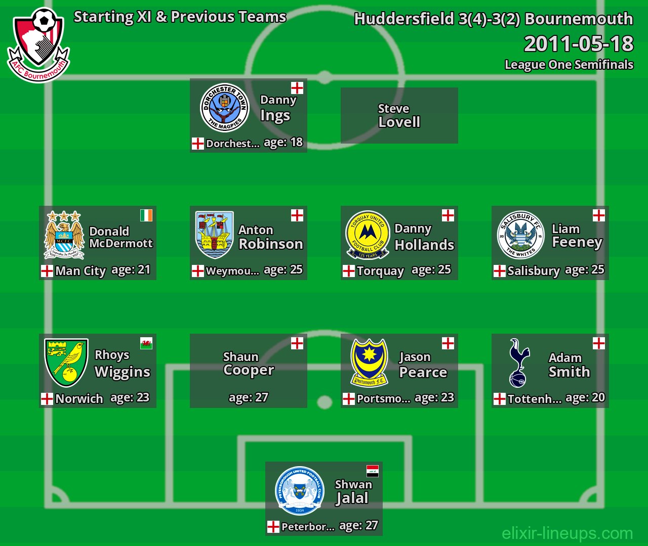 Bournemouth Starting XI & Previous Teams 2011-05-18