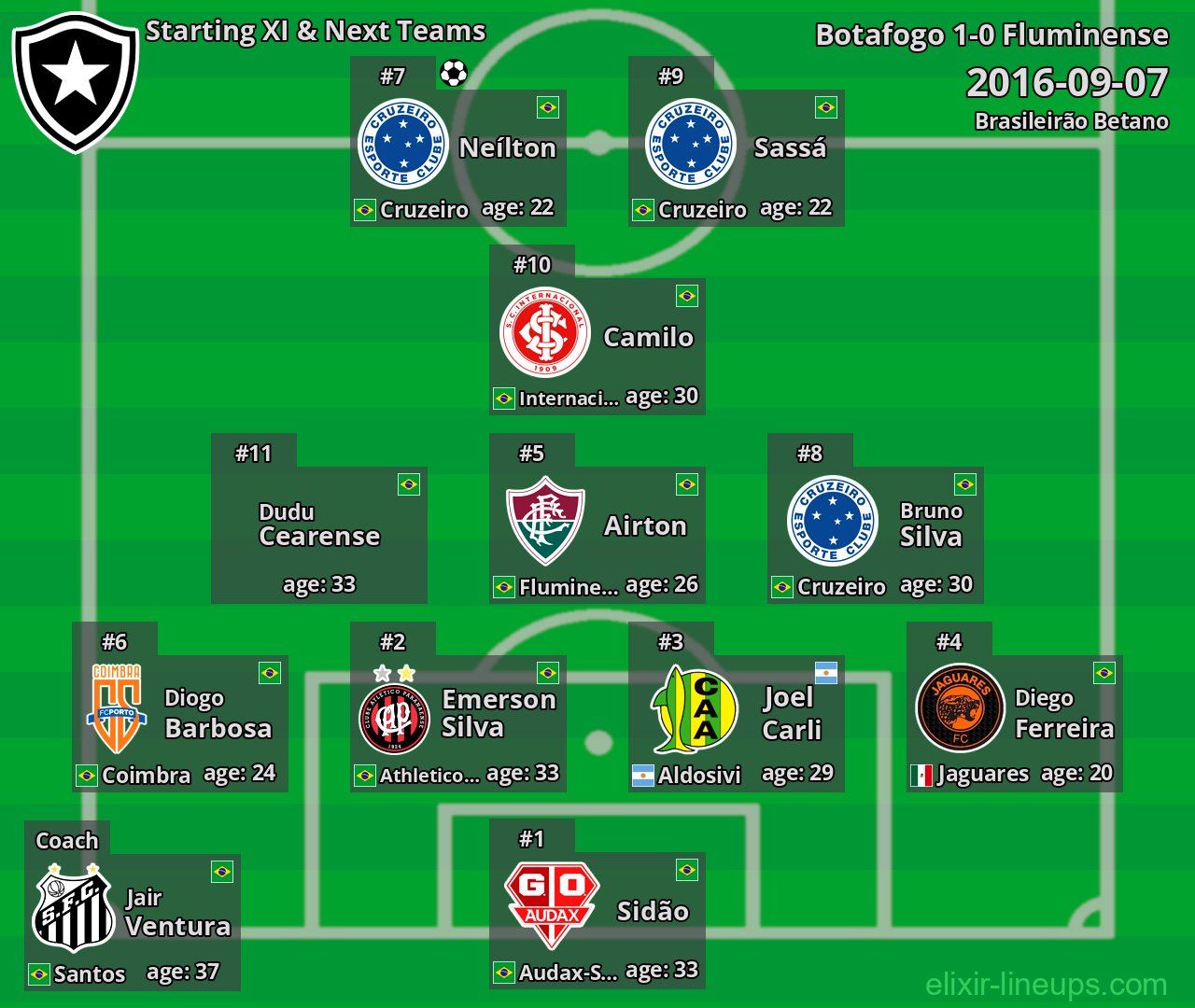 Botafogo Starting XI & Next Teams 2016-09-07