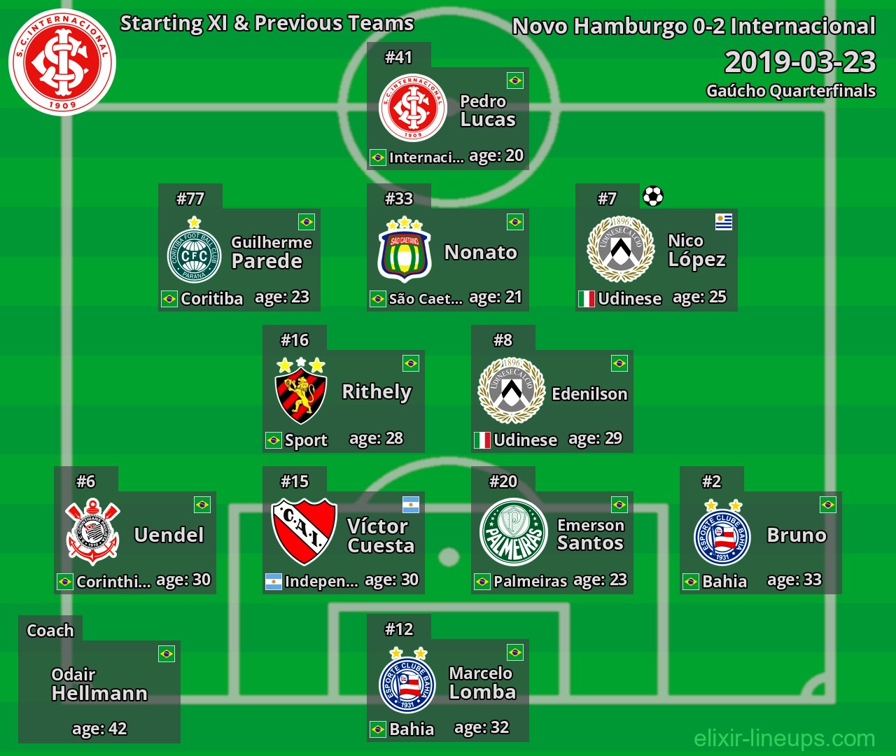 Internacional Starting XI & Previous Teams 2019-03-23