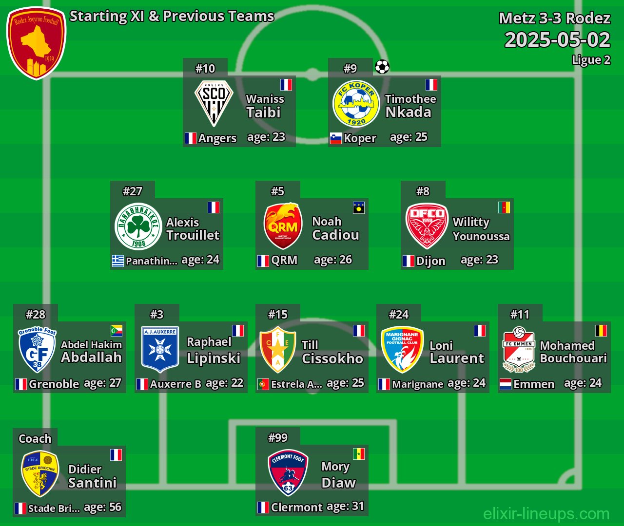 Rodez Starting XI & Previous Teams 2025-05-02