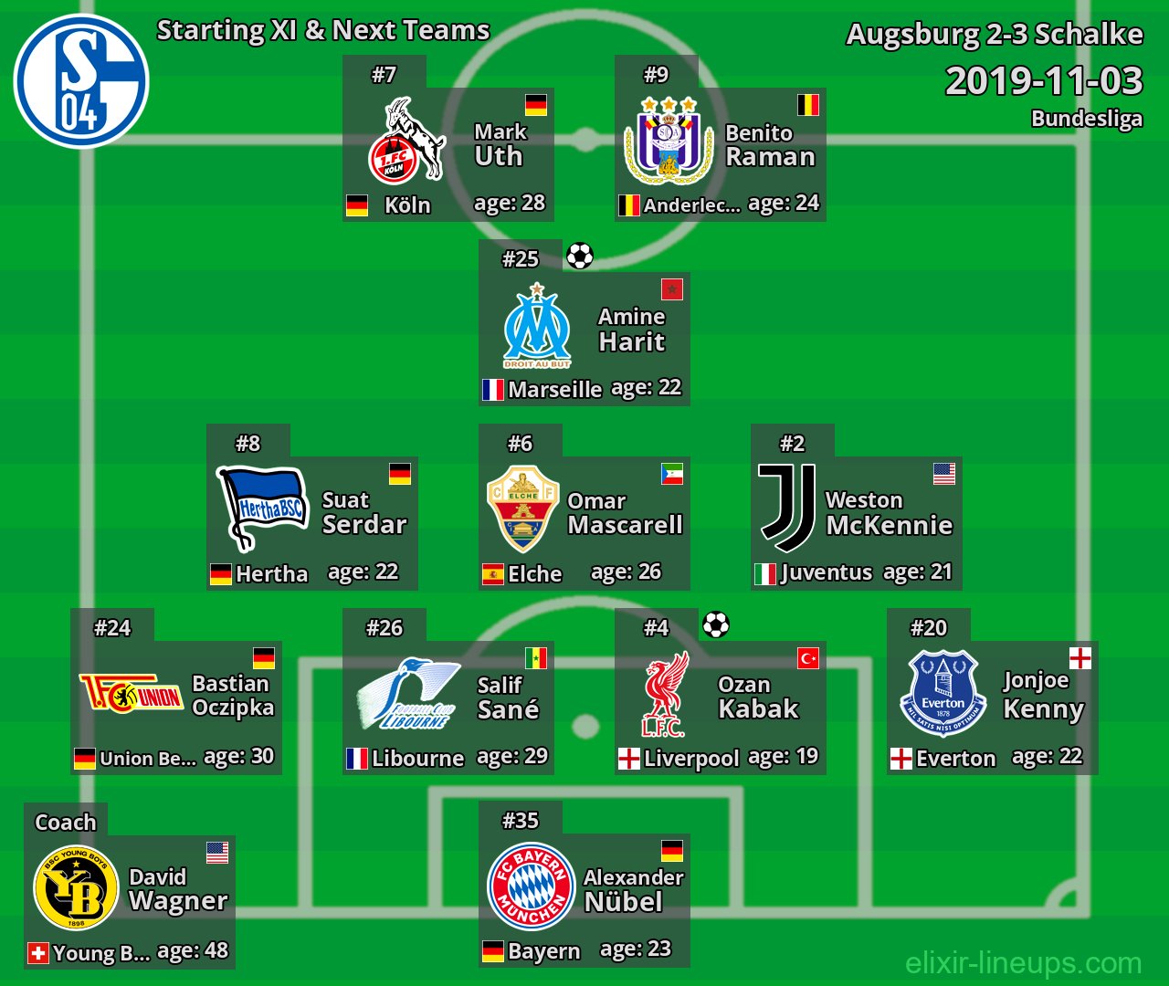 Schalke Starting XI & Next Teams 2019-11-03