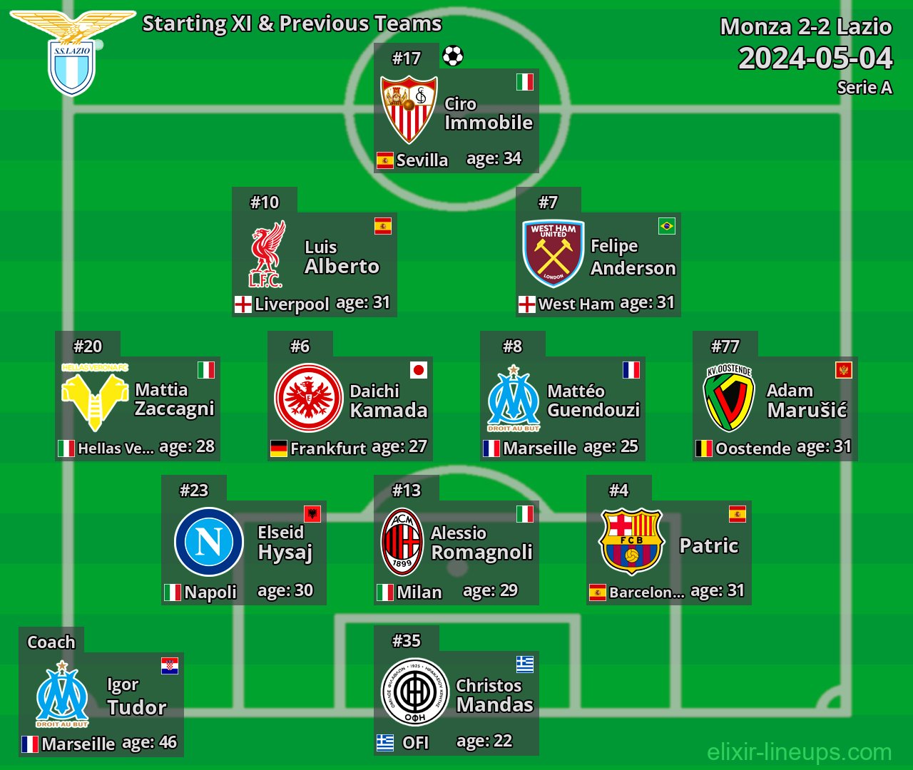 Lazio Starting XI & Previous Teams 2024-05-04