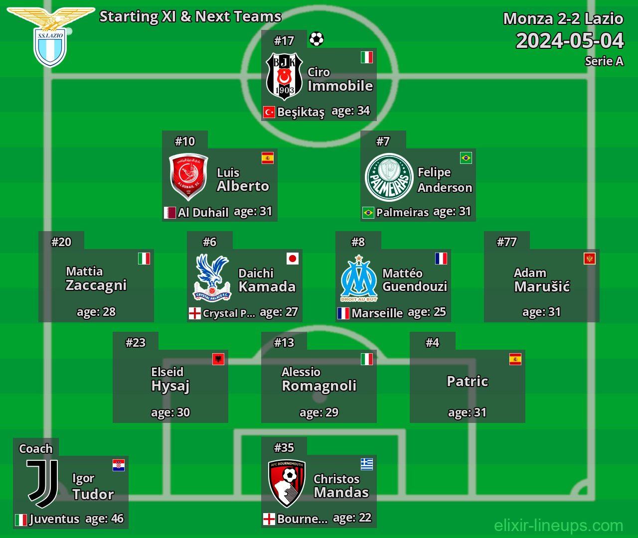 Lazio Starting XI & Next Teams 2024-05-04