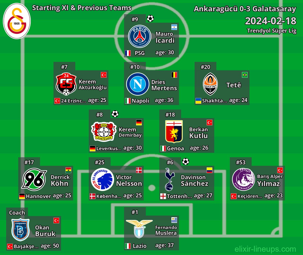 Galatasaray Starting XI & Previous Teams 2024-02-18
