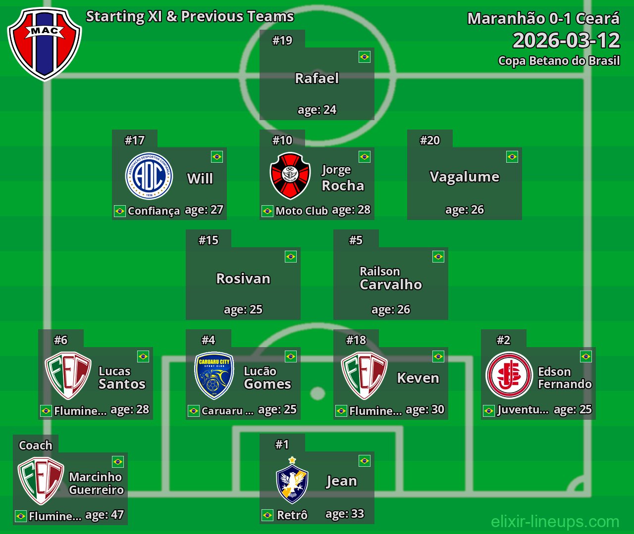Maranhão Starting XI & Previous Teams 2026-03-12
