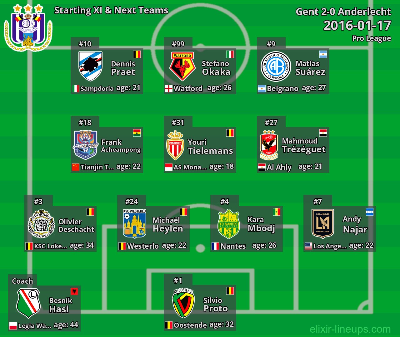 Anderlecht Starting XI & Next Teams 2016-01-17