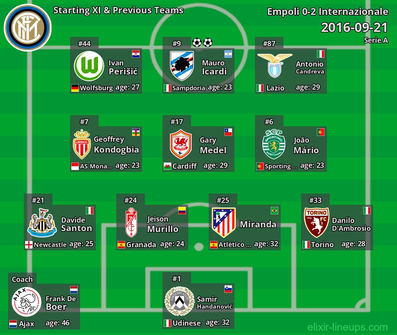 Internazionale Starting XI & Previous Teams 2016-09-21