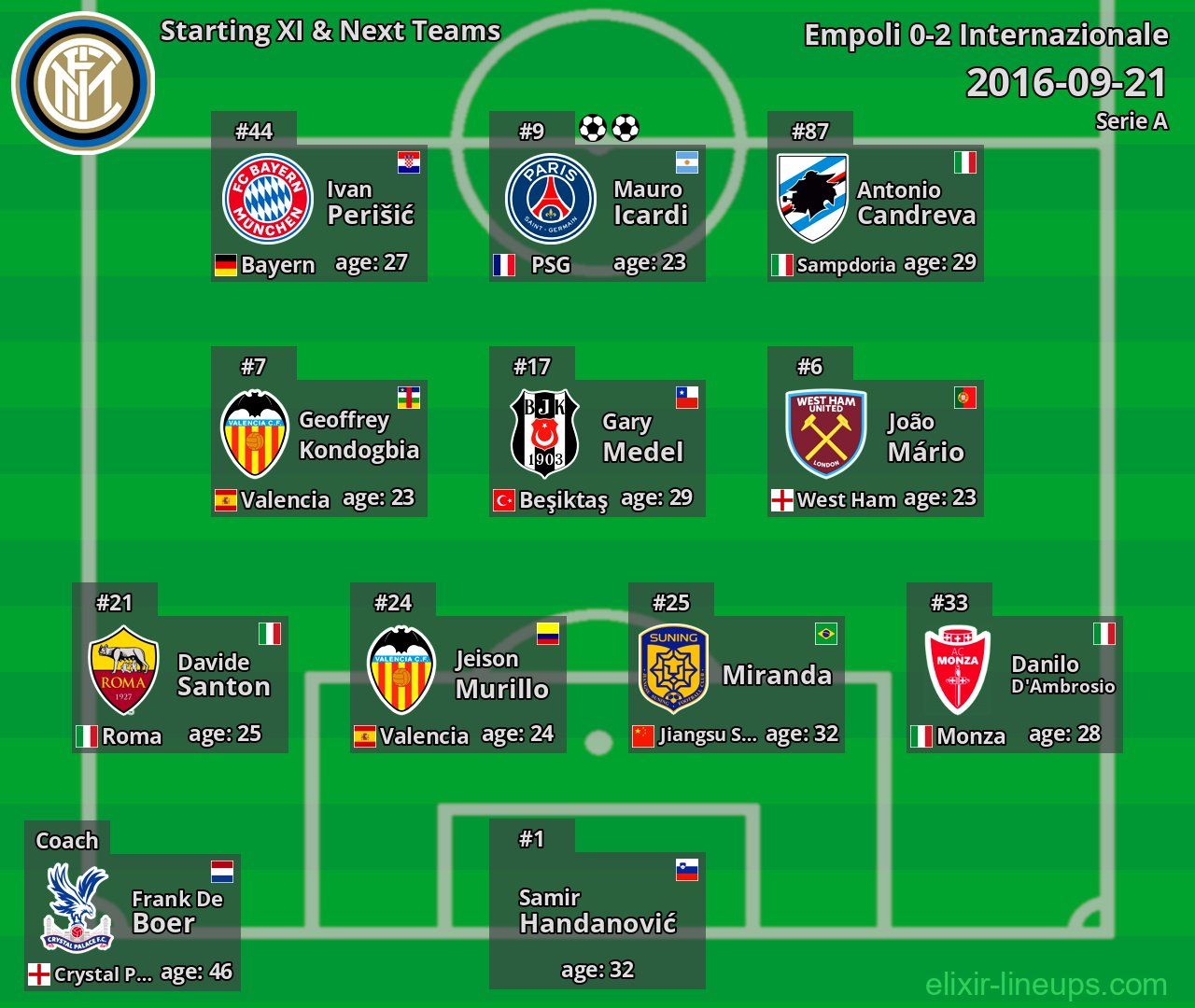 Internazionale Starting XI & Next Teams 2016-09-21