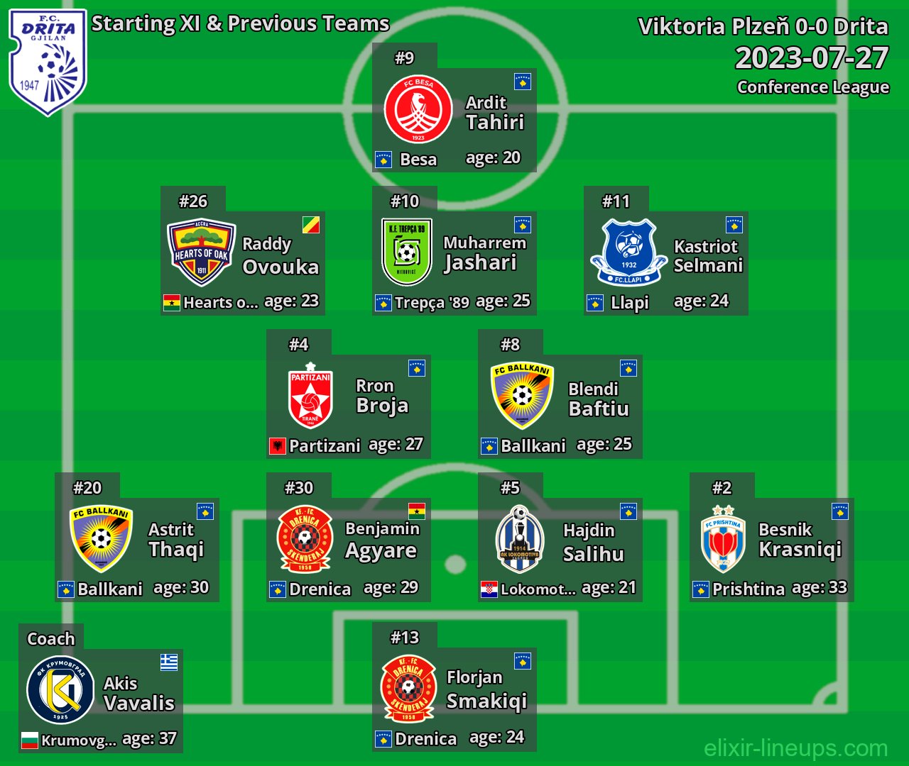 Drita Starting XI & Previous Teams 2023-07-27