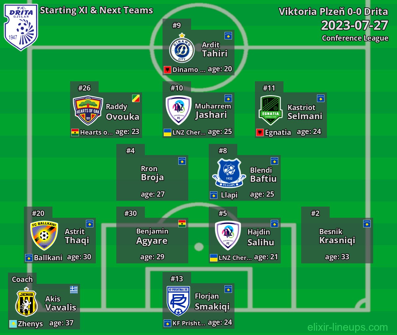 Drita Starting XI & Next Teams 2023-07-27