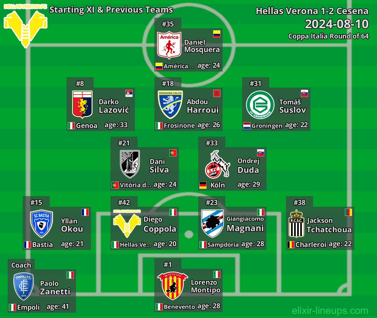 Hellas Verona Starting XI & Previous Teams 2024-08-10