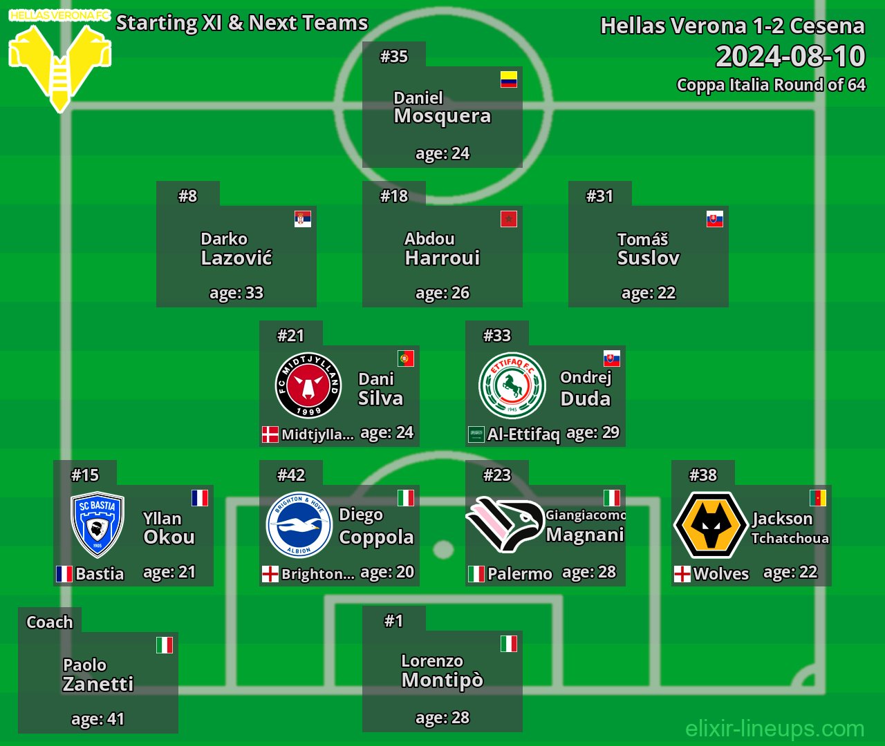 Hellas Verona Starting XI & Next Teams 2024-08-10