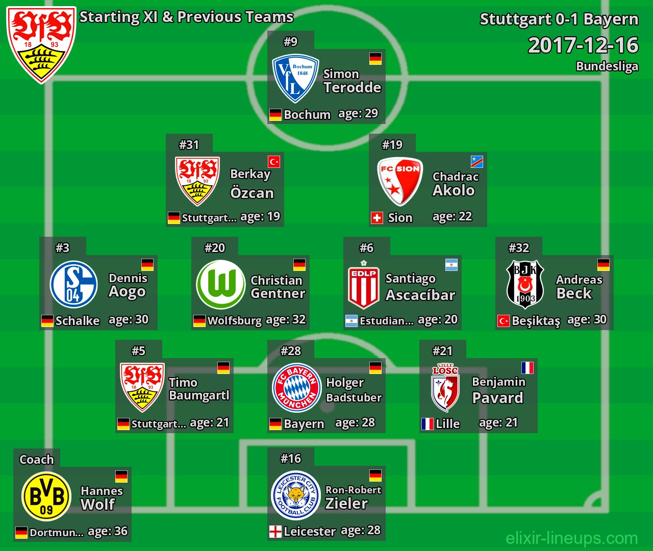 Stuttgart Starting XI & Previous Teams 2017-12-16