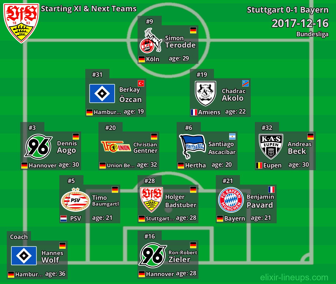 Stuttgart Starting XI & Next Teams 2017-12-16