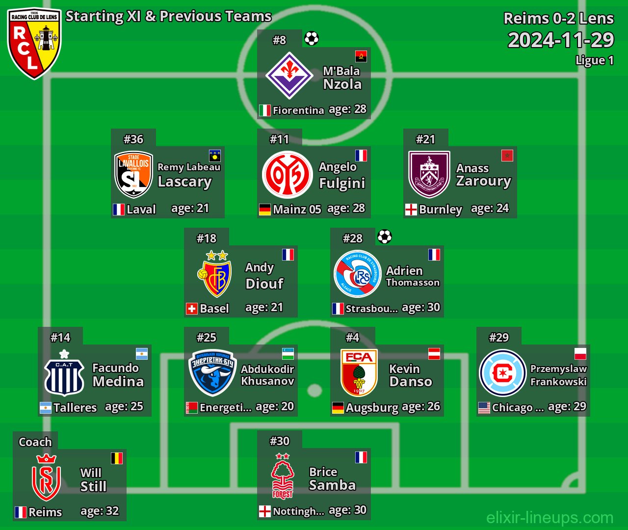 Lens Starting XI & Previous Teams 2024-11-29