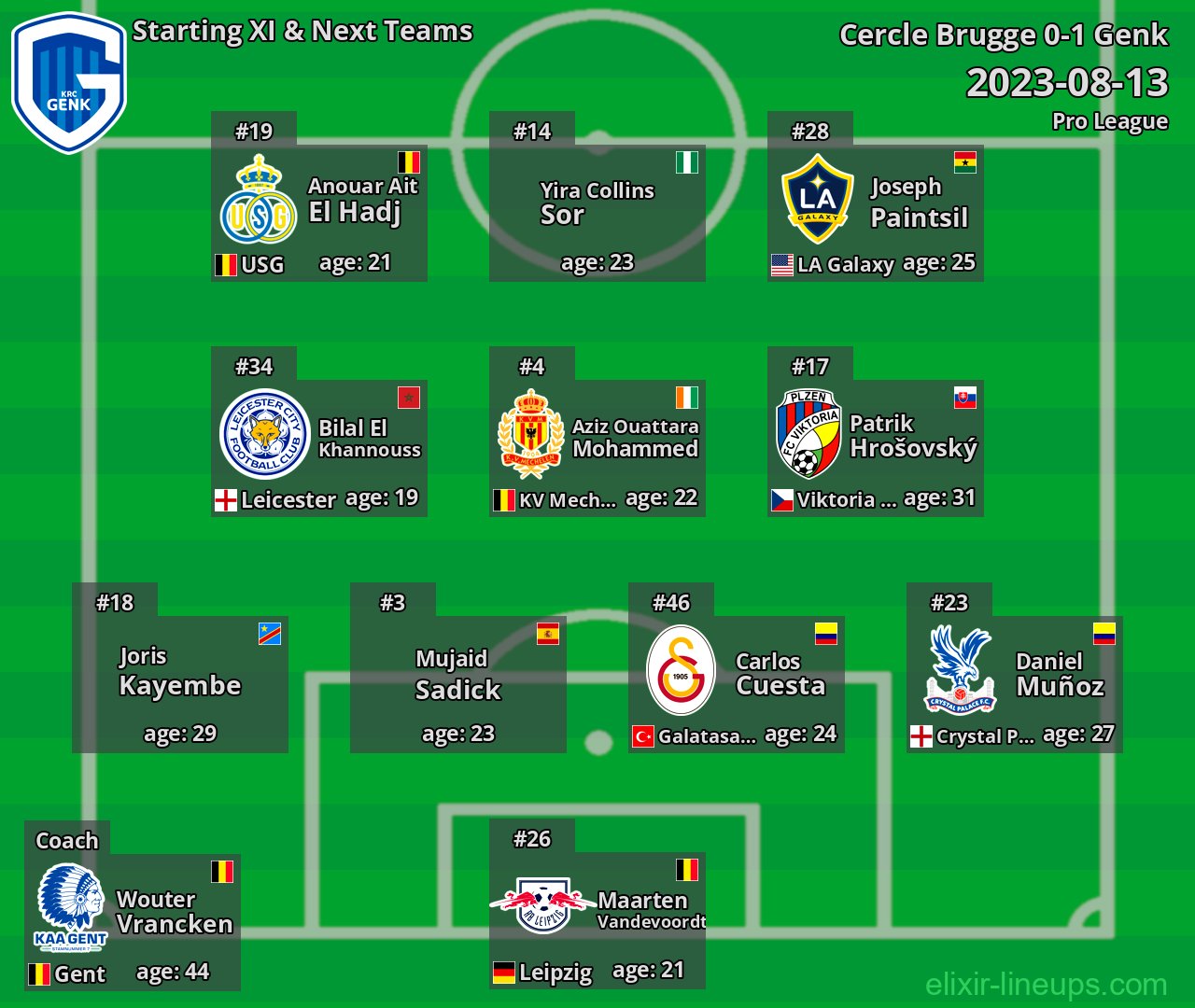 Genk Starting XI & Next Teams 2023-08-13