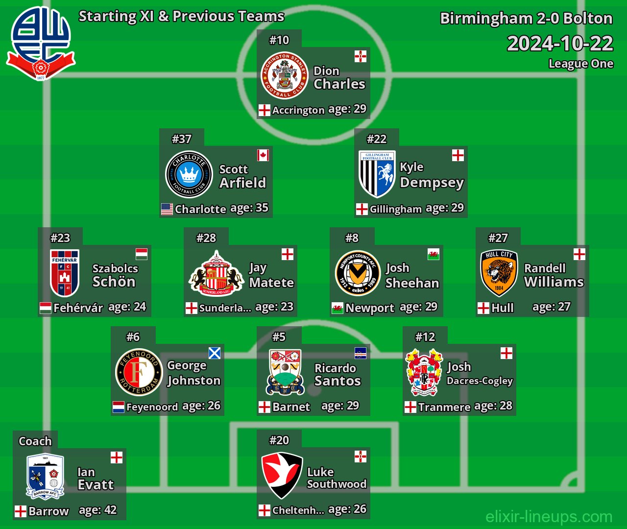 Bolton Starting XI & Previous Teams 2024-10-22