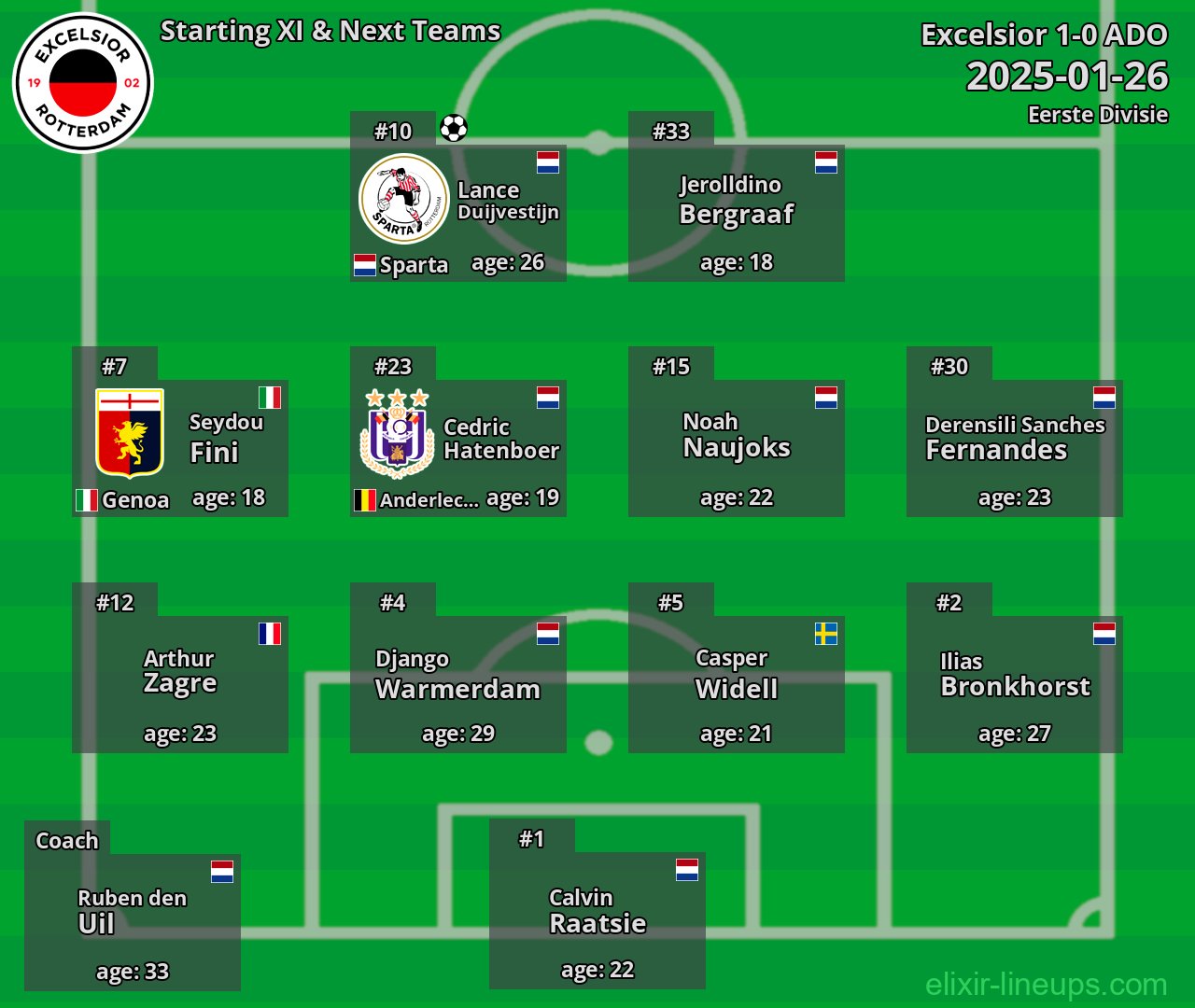 Excelsior Starting XI & Next Teams 2025-01-26