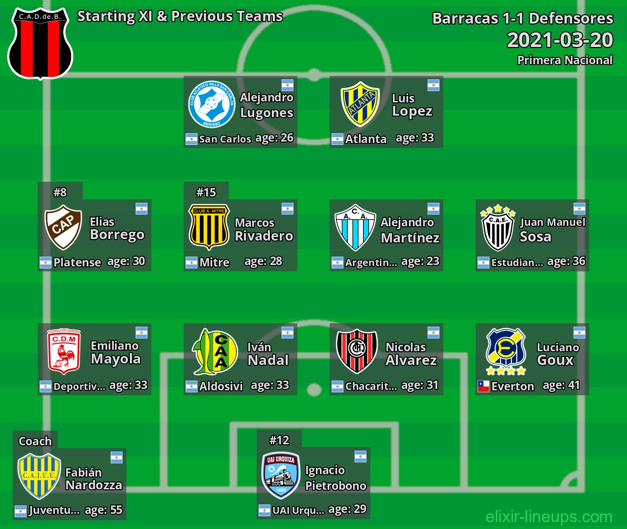 Defensores Starting XI & Previous Teams 2021-03-20