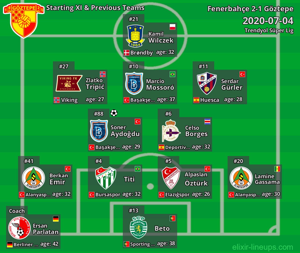 Göztepe Starting XI & Previous Teams 2020-07-04