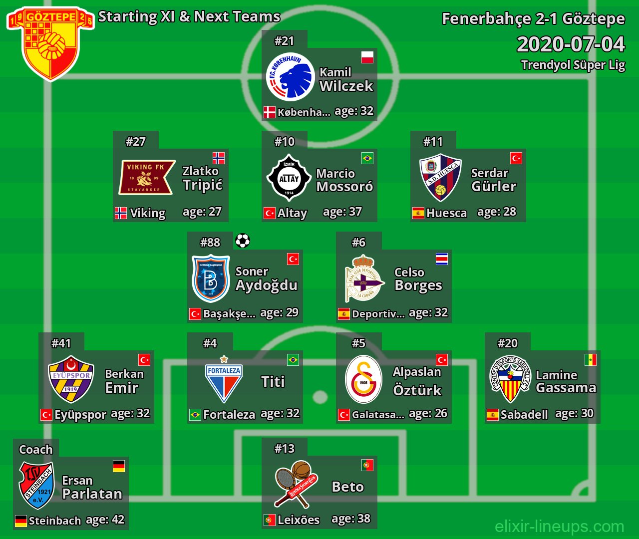 Göztepe Starting XI & Next Teams 2020-07-04