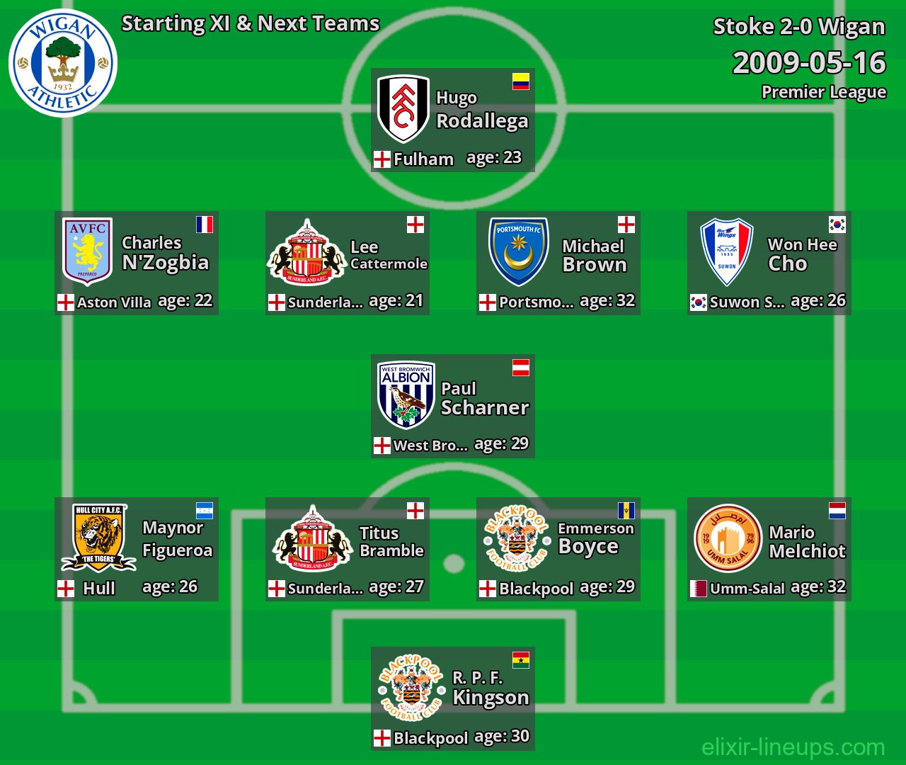 Wigan Starting XI & Next Teams 2009-05-16