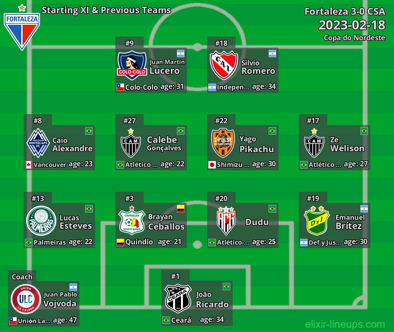 Fortaleza Starting XI & Previous Teams 2023-02-18