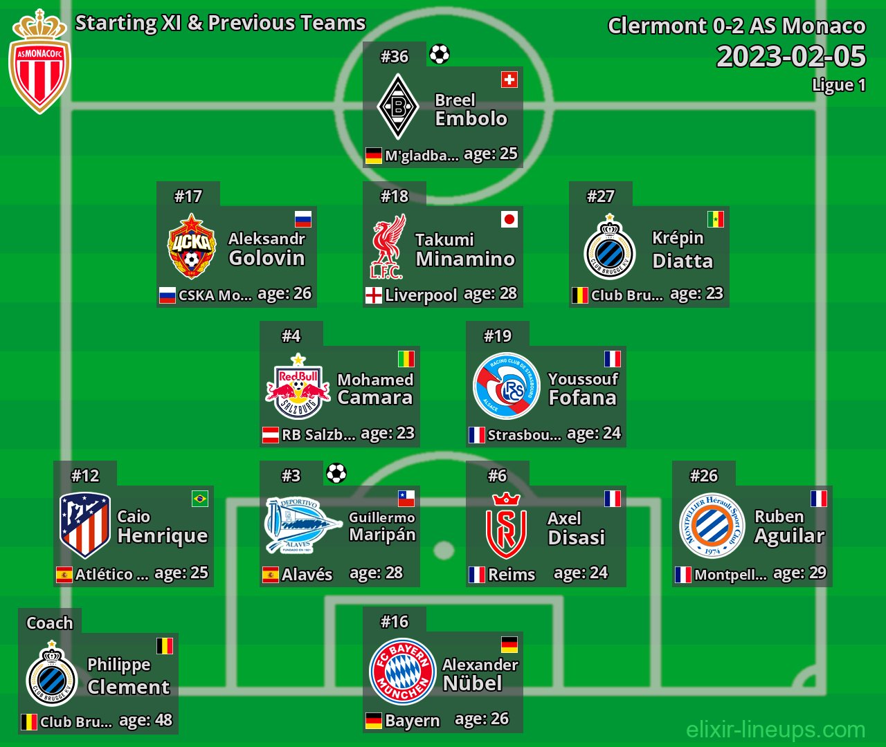 AS Monaco Starting XI & Previous Teams 2023-02-05