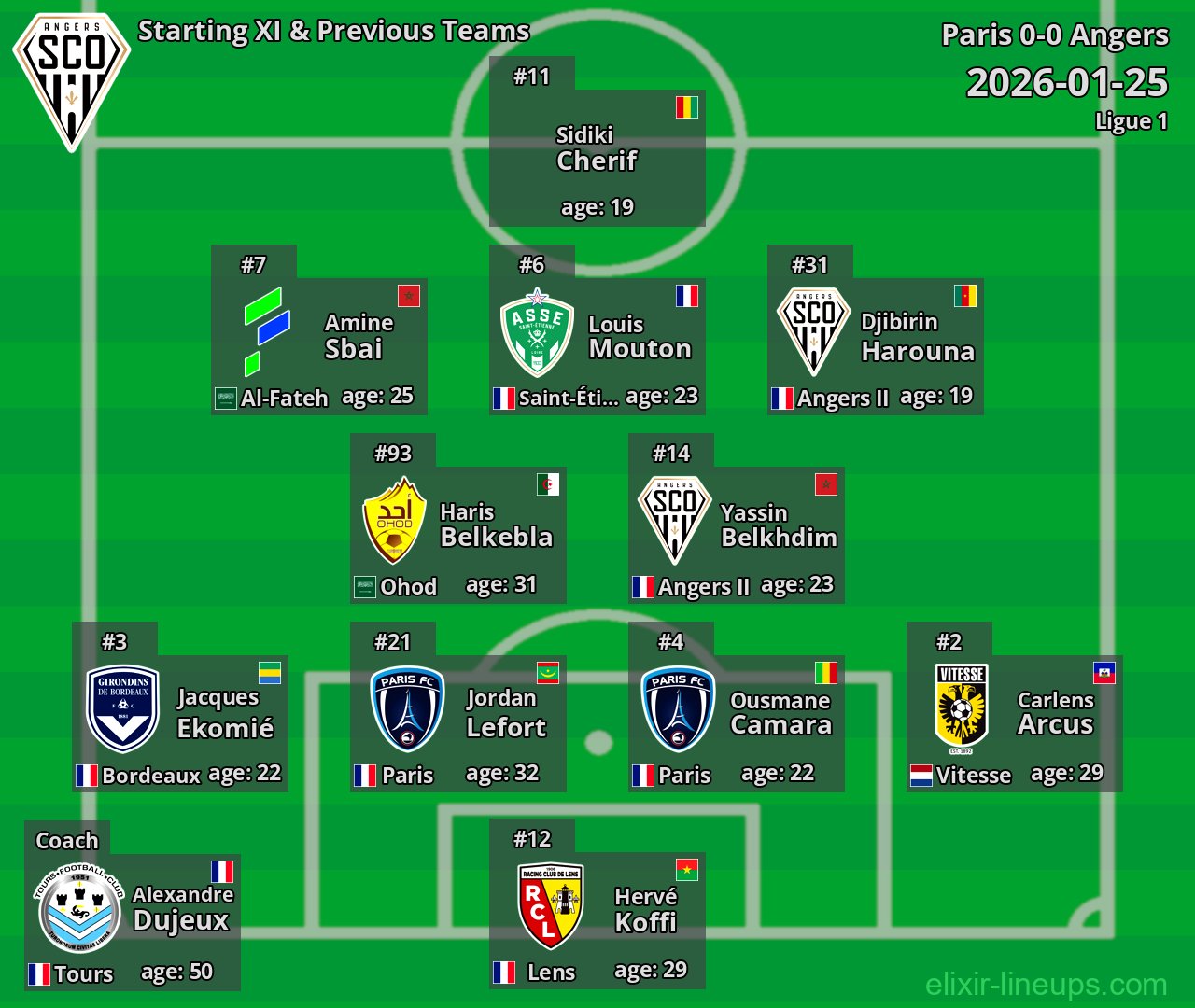 Angers Starting XI & Previous Teams 2026-01-25