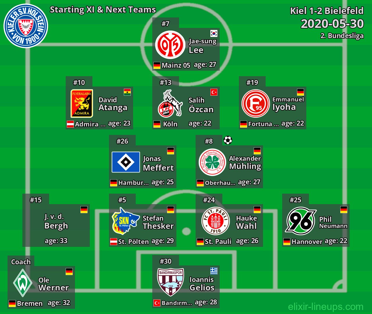 Kiel Starting XI & Next Teams 2020-05-30
